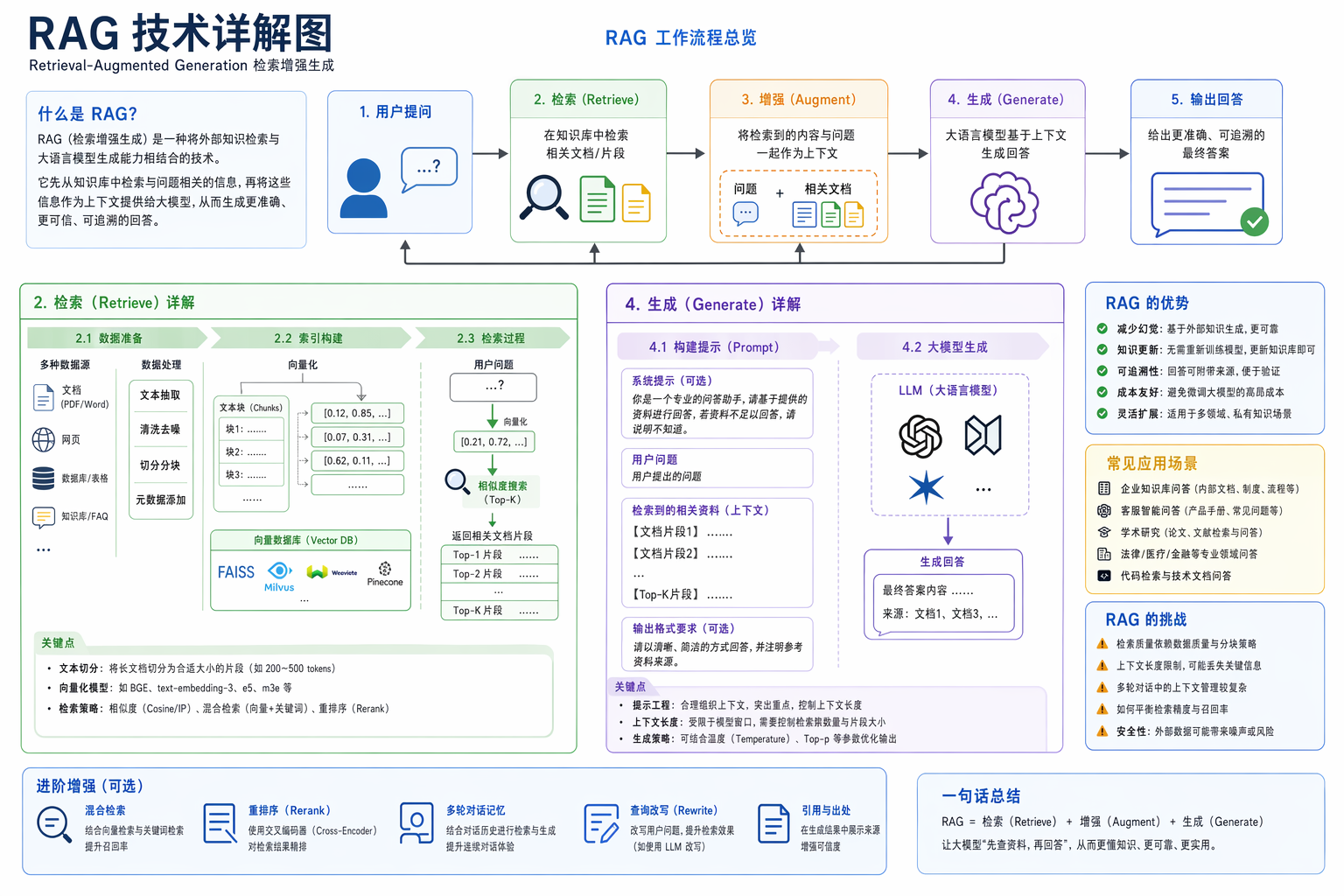 Infographic Engine