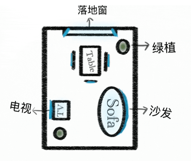 Visual Signal Control